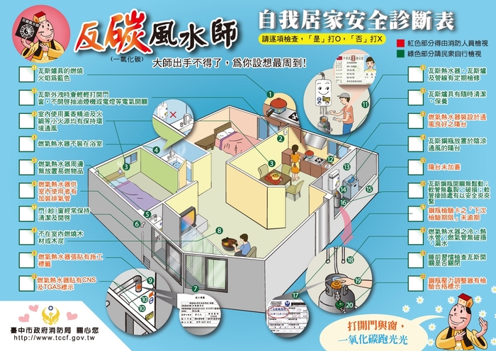 ★★★自我居家安全診斷表圖片