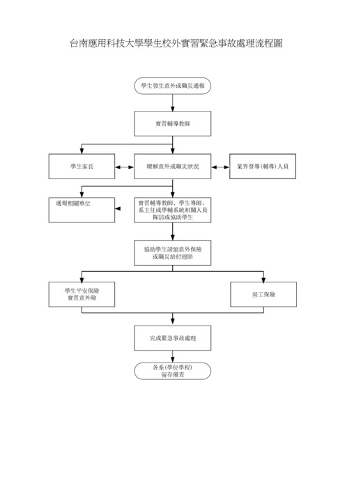 台南應用科技大學-校外實習緊急事故處理流程圖圖片