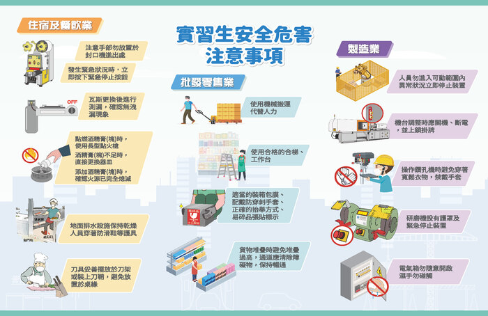 ★★★實習學生安全危害注意事項圖片